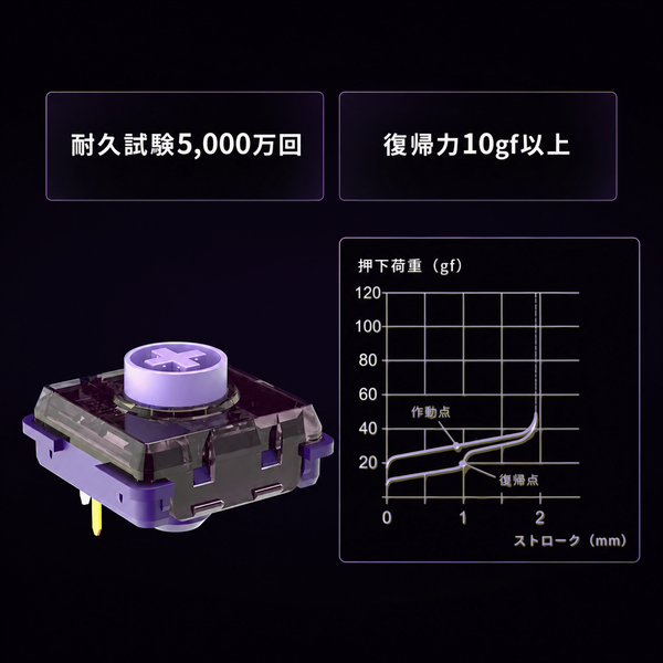 アケコン レバーレス ゲームパッド 通販ショップ ゲームコントローラー専門店 CIELOGAMES キースイッチ Kailh Purple Iris